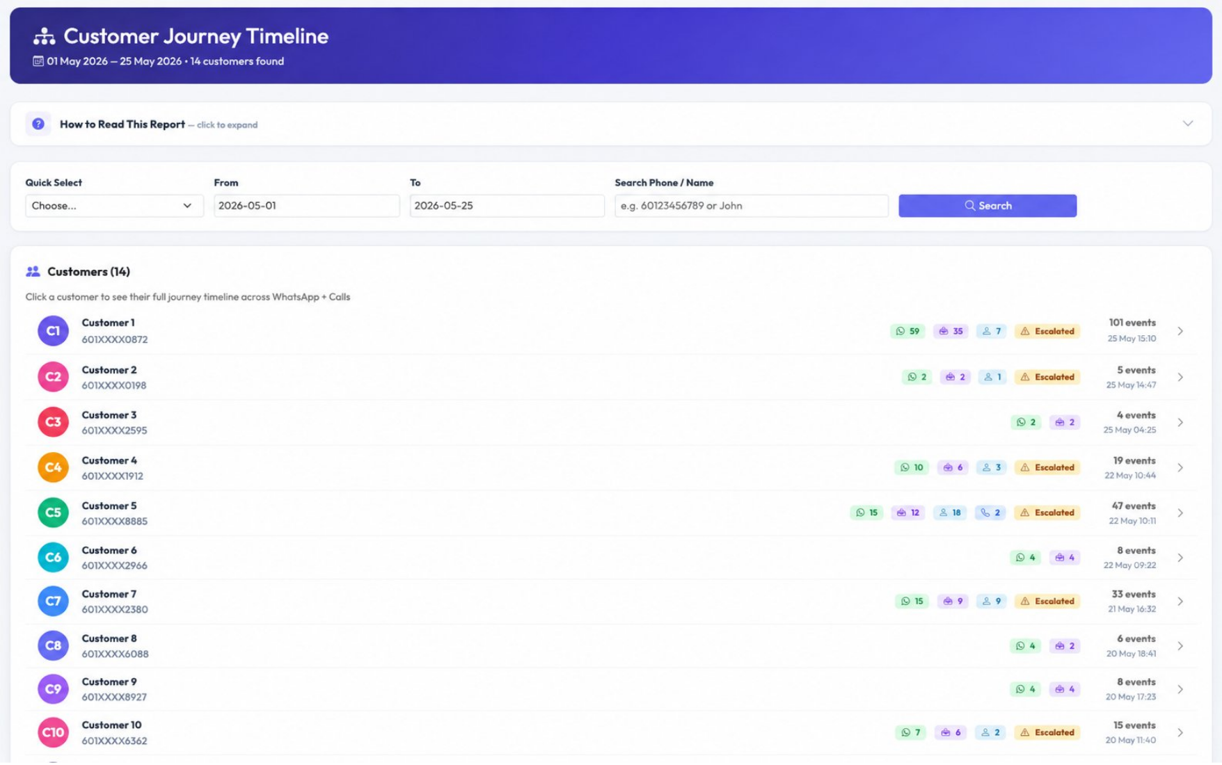 Customer list showing WhatsApp AI agent call and escalation badges